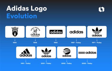 old logo of adidas|adidas logo through the years.